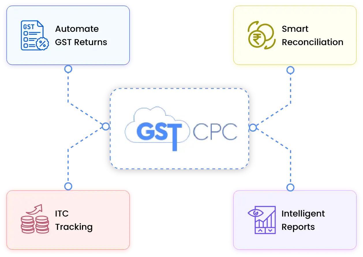 gstcpc–gst compliance solutions